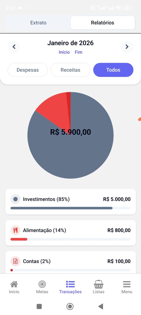Moneyzin App Interface showing savings charts
